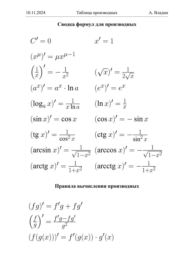 Таблица производных элементарных функций. Полная таблица производных для студентов. Правила вычисления производных. Производные от тригонометрических функций. Производная сложной функции.
