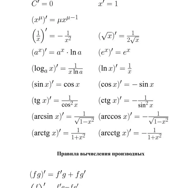Сводка формул для производных.