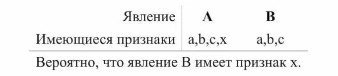 Аналогия в общем виде